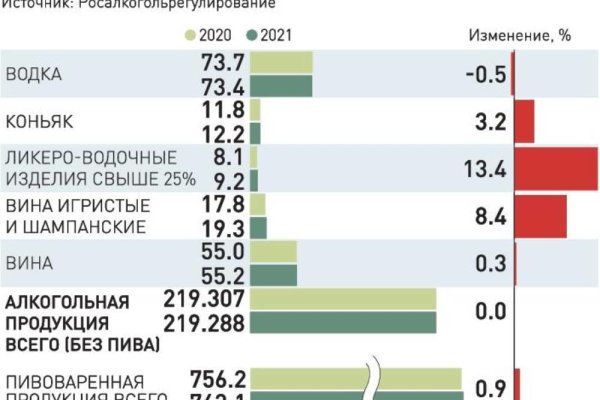 Кракен купить наркоту