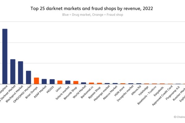 Darknet ссылки