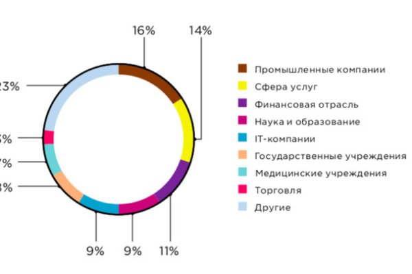 Кракен зарегистрироваться