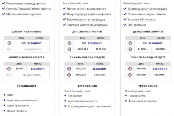 Не могу зайти на кракен